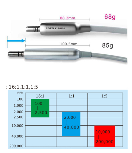 Dental LED Brushless Electric Mini Motor With 1:5 LED Contra Angle Handpiece